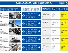 远大变威信(威信背景变黑)